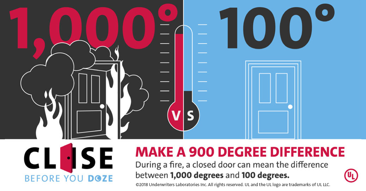 Close before you doze The difference a closed door can make